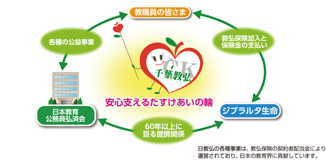 安心支える助け合いの輪